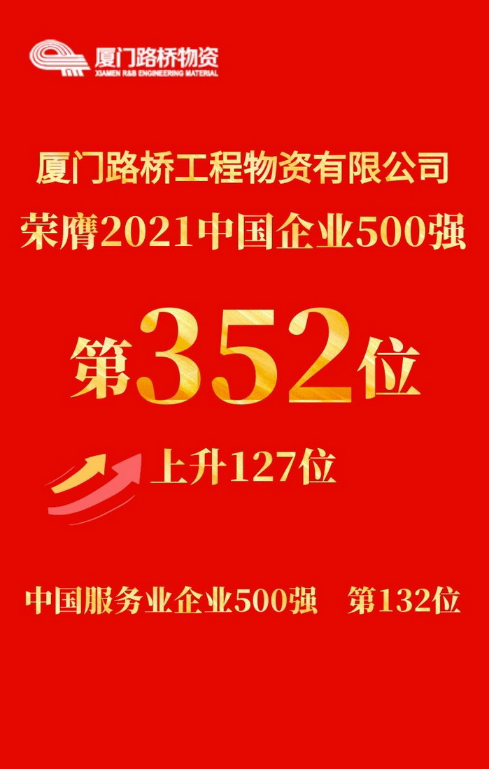 1008【路橋物資】乘勢而上 再創(chuàng  )輝煌——廈門(mén)路橋工程物資有限公司榮登2021中國企業(yè)500強_調整大小.jpg